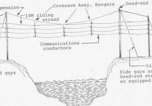 Power Pole Anchor Wiring Diagram Anchors Guys and Catenary Spans the song Of the Open Wire