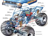 Power Wheels Bigfoot Wiring Diagram This Diagram Explains What S Inside A Monster Truck Like Bigfoot