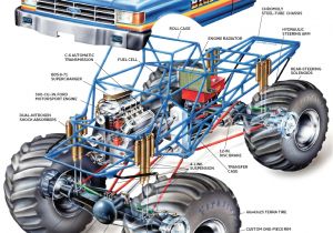 Power Wheels Bigfoot Wiring Diagram This Diagram Explains What S Inside A Monster Truck Like Bigfoot