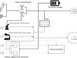 Powerco Fuel Pump Wiring Diagram Flexible Carbon Capture and Utilization Technologies In