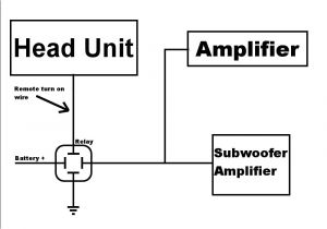 Powered Subwoofer Wiring Diagram Wiring Two Amps In One Car Audio System