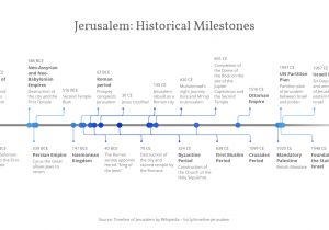 Precision Defrost Timer Wiring Diagram Ce Dot Diagram Wiring Diagram Precision Defrost Timer Wiring Diagram Ce Dot Diagram Wiring Diagram