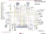 Predator Engine Wiring Diagram Cat 475 Wiring Schematic Wiring Diagram Post