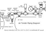 Pressure Switch Wiring Diagram Air Compressor Air Compressor Plumbing Diagram Air Compressor Plumbing Diagram