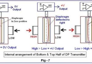 Pressure Transducer Wiring Diagram Beginner S Guide to Differential Pressure Transmitters Pressure Transducer Wiring Diagram Beginner S Guide to Differential Pressure Transmitters