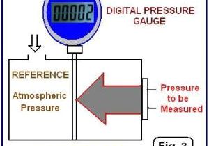 Pressure Transmitter Wiring Diagram Beginner S Guide to Differential Pressure Transmitters
