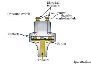 Pressure Transmitter Wiring Diagram How to Replace A Transmission Oil Pressure Switch Yourmechanic Advice Pressure Transmitter Wiring Diagram How to Replace A Transmission Oil Pressure Switch Yourmechanic Advice