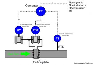 Pressure Transmitter Wiring Diagram Pressure and Temperature Compensation for Flow Transmitter Fred In