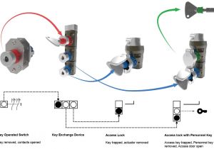 Pro Gard Gun Lock Wiring Diagram fortress Interlocks News Pro Gard Gun Lock Wiring Diagram fortress Interlocks News