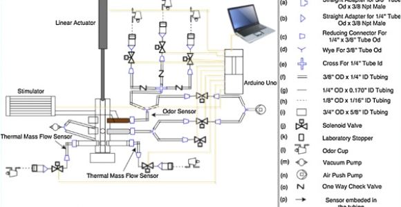Pro Gard Gun Lock Wiring Diagram Pro Gard Gun Lock Wiring Diagram Elegant 5 Wire Actuator
