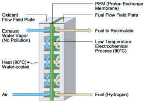 Proton Wiring Diagram Fuel Cell Schematic Wiring Diagram Article Review
