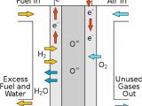 Proton Wiring Diagram Fuel Cell Schematic Wiring Diagram Expert
