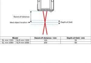 Proton Wiring Diagram Slmini3060 Speed and Length Gauge User Manual Proton Products