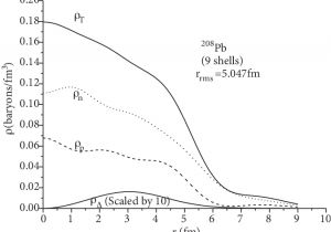 Proton Wiring Diagram total I T Proton I P Dashed Line Neutron I N Dotted Line and