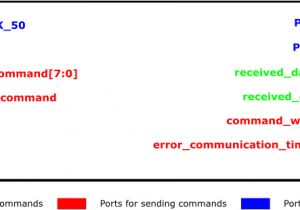 Ps2 Keyboard to Usb Wiring Diagram Ps 2 Controller