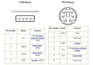 Ps2 Keyboard to Usb Wiring Diagram Usb to Ps2 Pinout Diagram Wiring Diagram