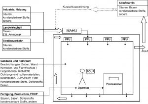 Pulsar Technology Model 2030 Wiring Diagram Spezielle Kontaminationsquellen Springerlink