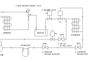 Pump Down Refrigeration System Wiring Diagram Refrigeration Pressure Regulators Flow Controls Parts 1 and 2 Pump Down Refrigeration System Wiring Diagram Refrigeration Pressure Regulators Flow Controls Parts 1 and 2