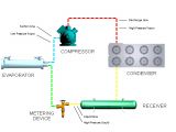 Pump Down Refrigeration System Wiring Diagram Refrigeration Principles and How A Refrigeration System Works Berg