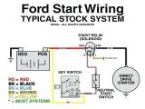 Push button Starter Switch Wiring Diagram Starter Push On Wiring Diagram Wiring Diagram Center