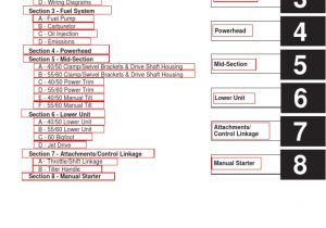 Quicksilver Commander 2000 Wiring Diagram Mercury Service Manual 40 50 55 60 90 Internal Combustion Engine