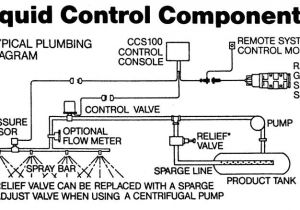 Raven Mpv 7100 Wiring Diagram Raven Mpv 7100 Wiring Diagram Inspirational Raven Wiring Harness