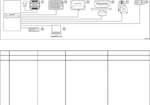 Raymarine Smartpilot Wiring Diagram Bedienungsanleitung Raymarine E Series Seite 22 Von 396 Deutsch