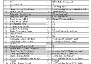 Rb25 Wiring Harness Diagram Rb25det Wiring Diagram Wiring Diagram Value Rb25 Wiring Harness Diagram Rb25det Wiring Diagram Wiring Diagram Value