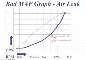 Rb25det Series 2 Wiring Diagram Wrg 7963 Safc Wiring Diagram