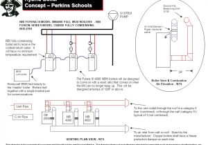 Rbi Dominator Boiler Wiring Diagram Pioneer Church solon Ohio Ppt Download