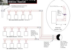 Rbi Dominator Boiler Wiring Diagram Pioneer Church solon Ohio Ppt Download