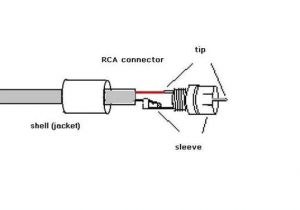 Rca Cable Wiring Diagram Rca Video Jack Wiring Wiring Diagram Files
