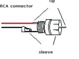 Rca Connector Wiring Diagram Rca Jack Connector Diagram Wiring Diagram Expert Rca Connector Wiring Diagram Rca Jack Connector Diagram Wiring Diagram Expert