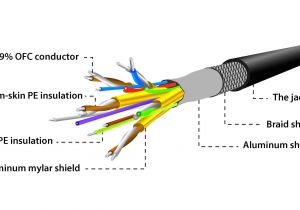 Rca Connector Wiring Diagram Rca Module Wiring Diagram Wiring Diagram User