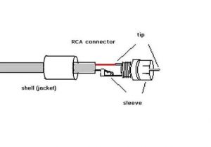 Rca Plug to Speaker Wire Diagram Rca Wiring Diagram Wiring Diagram Meta