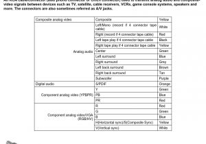 Rca Plug Wiring Diagram Rca Plug Wiring Diagram Wiring Diagram Page