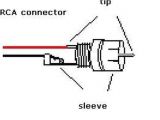 Rca Plug Wiring Diagram Rca Plug Wiring Diagram Wiring Diagram Page