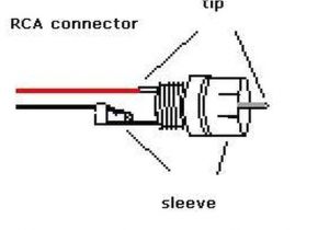 Rca Plug Wiring Diagram Rca Plug Wiring Diagram Wiring Diagram Page