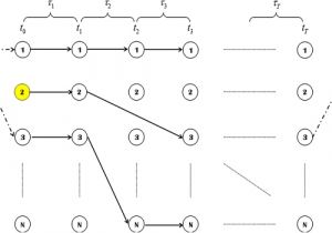 Ready Remote 21994 Wiring Diagram is Dynamic Traffic Sensor Network Profitable for Network Level Real