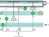 Ready Remote 21994 Wiring Diagram Transient and Localized Optogenetic Activation Of somatostatin