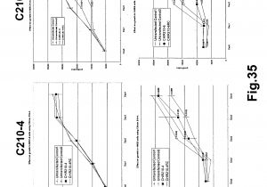 Ready Remote 21994 Wiring Diagram Us20070010469a1 Gene Products Differentially Expressed In