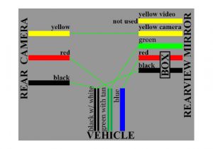 Rear View Camera Wiring Diagram Wiring Diagram Auto Dimming Rear View Mirror ford F150 Wiring