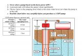 Red Lion 2hp Sprinkler Pump Wiring Diagram Hallmark Industries Ma0343x 4 Deep Well Submersible Pump 1 2 Hp 110v 60 Hz 25 Gpm 150 Head Stainless Steel 4