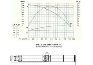 Red Lion 2hp Sprinkler Pump Wiring Diagram Hallmark Industries Ma0343x 4 Deep Well Submersible Pump 1 2 Hp 110v 60 Hz 25 Gpm 150 Head Stainless Steel 4