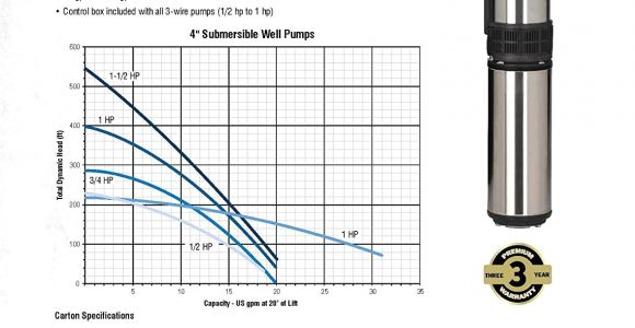 Red Lion 2hp Sprinkler Pump Wiring Diagram Red Lion 14942405 Submersible Deep Well Pump with Control Box 1 2 Hp 12 Gpm 3 Wire 230 Volt Stainless Steel