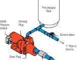 Red Lion 2hp Sprinkler Pump Wiring Diagram Shallow Well Pump Schematic Wiring Diagram