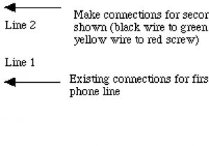 Residential Phone Wiring Diagram Doing Your Own Telephone Wiring
