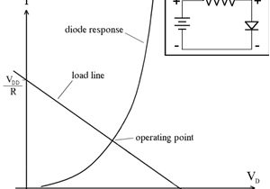 Resistive Load Bank Wiring Diagram Load Line Electronics Wikipedia