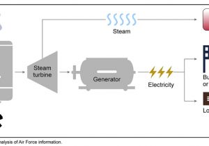 Resistive Load Bank Wiring Diagram What is Generator Load Bank Testing and How is It Done Carelabz Com Resistive Load Bank Wiring Diagram What is Generator Load Bank Testing and How is It Done Carelabz Com