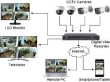 Revo Camera Wiring Diagram How Do Cctv Cameras Work Quora